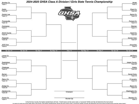 BCHS netters are top seeds for Class A DI tourney