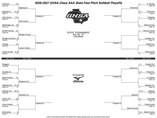 Lady Herons split final two games with Bacon, PCHS