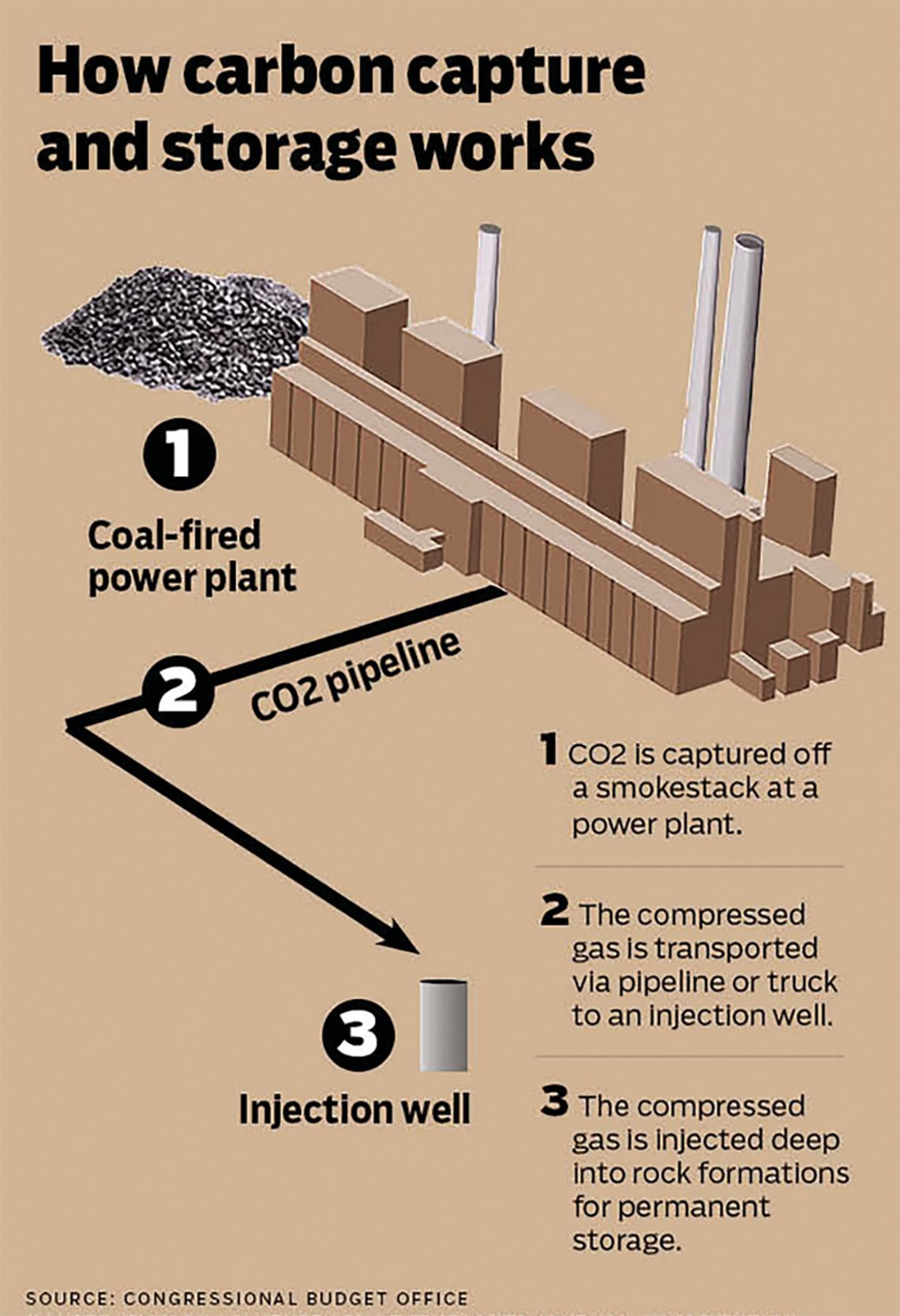 Carbon storage potential found in Brantley