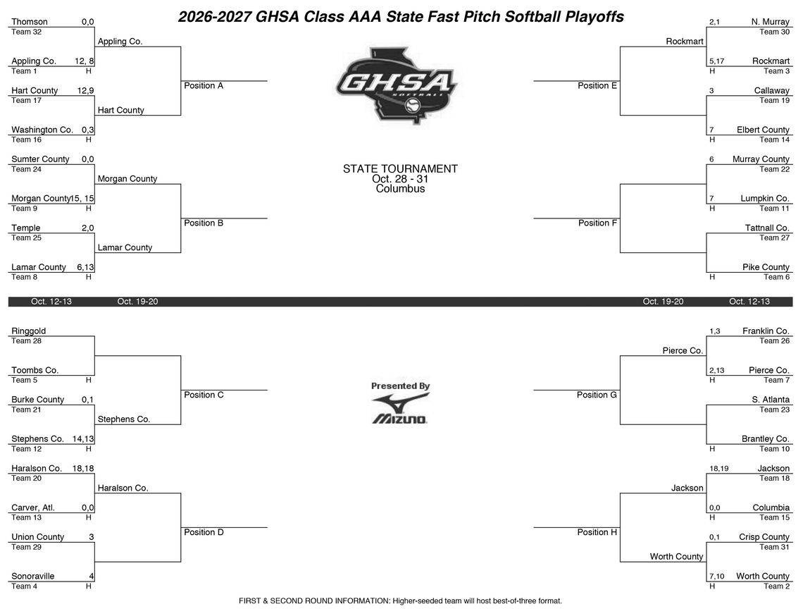 Lady Herons split final two games with Bacon, PCHS Lady Herons split final two games with Bacon, PCHS